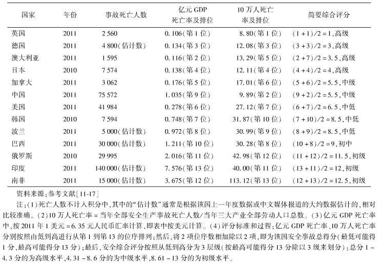 中國(guó)的工地施工安全現(xiàn)狀如何？